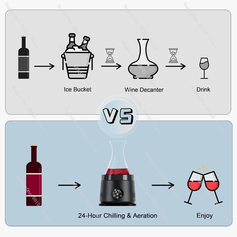 Elektronischer Eiswein-Dekante – Wine Aerator Pour Bewertung und Preis